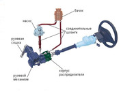 Ремонт рулевых реек, реставрация рулевых реек в Ростове-на-Дону